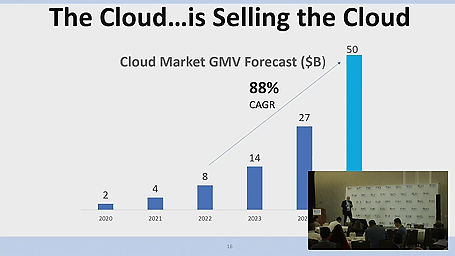 State of SaaS Valuations in the Changing Marketplace